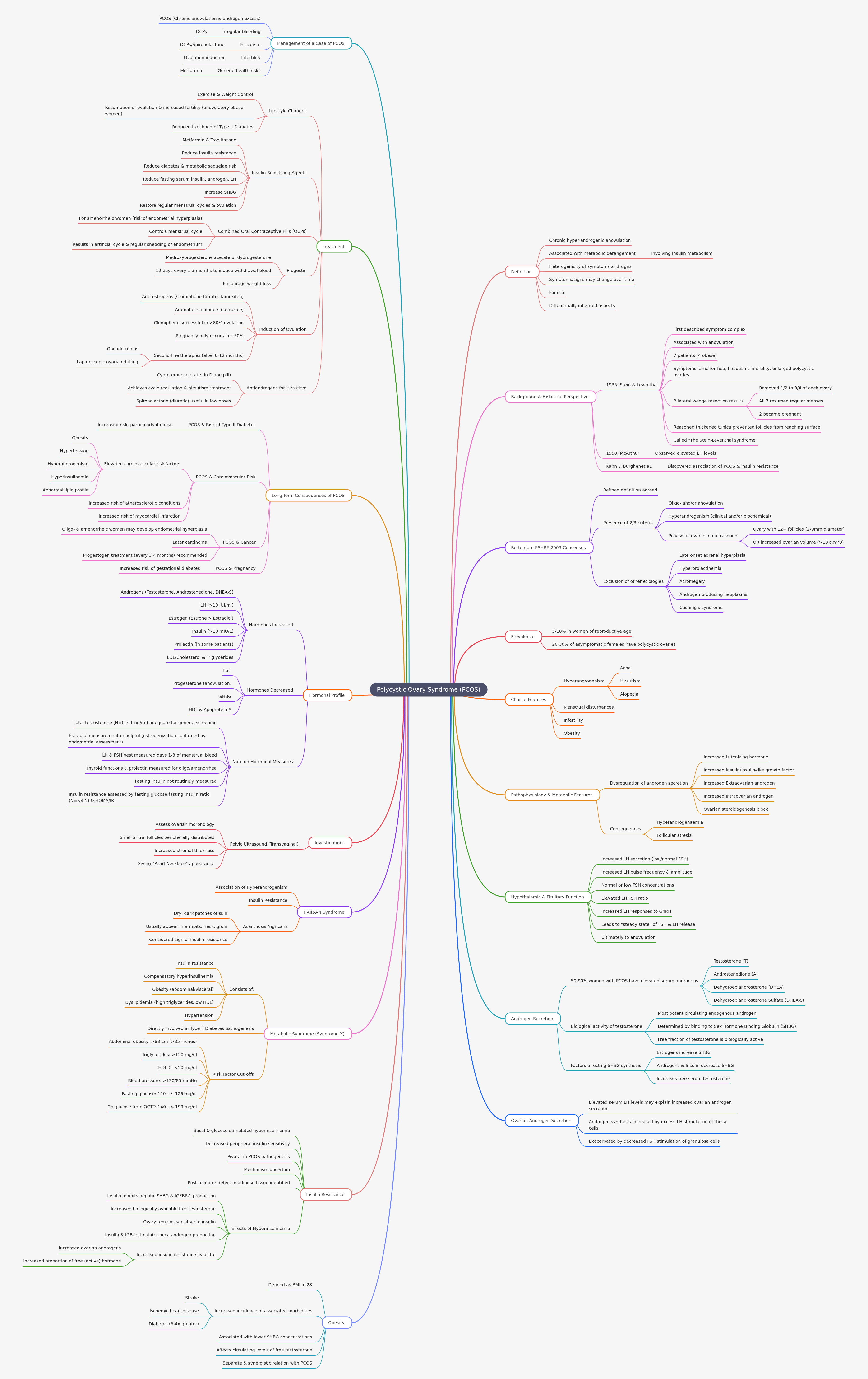 Understanding Polycystic Ovary Syndrome (PCOS)