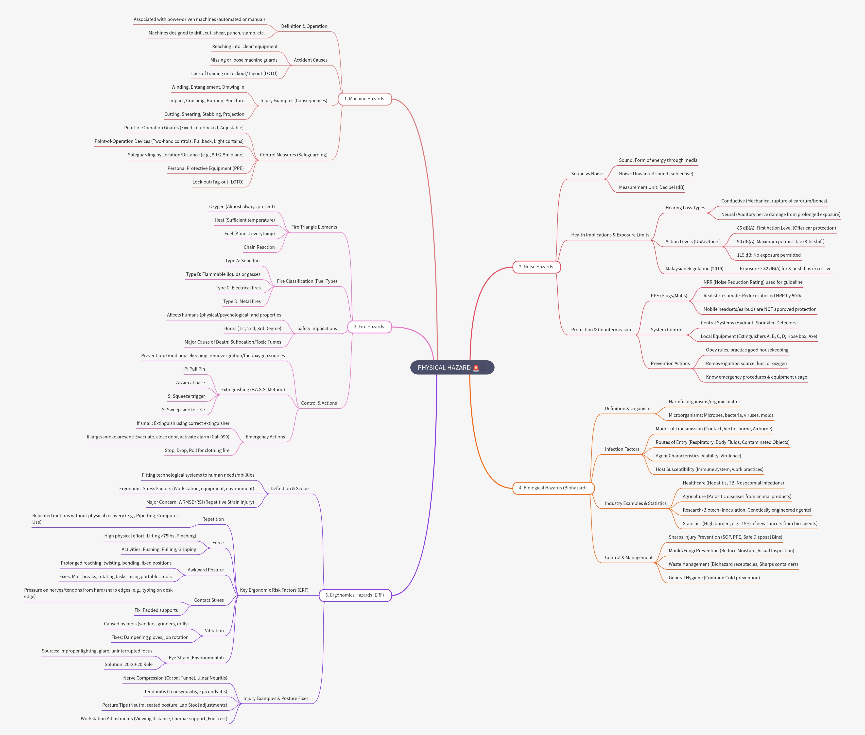 Understanding Workplace Physical Hazards