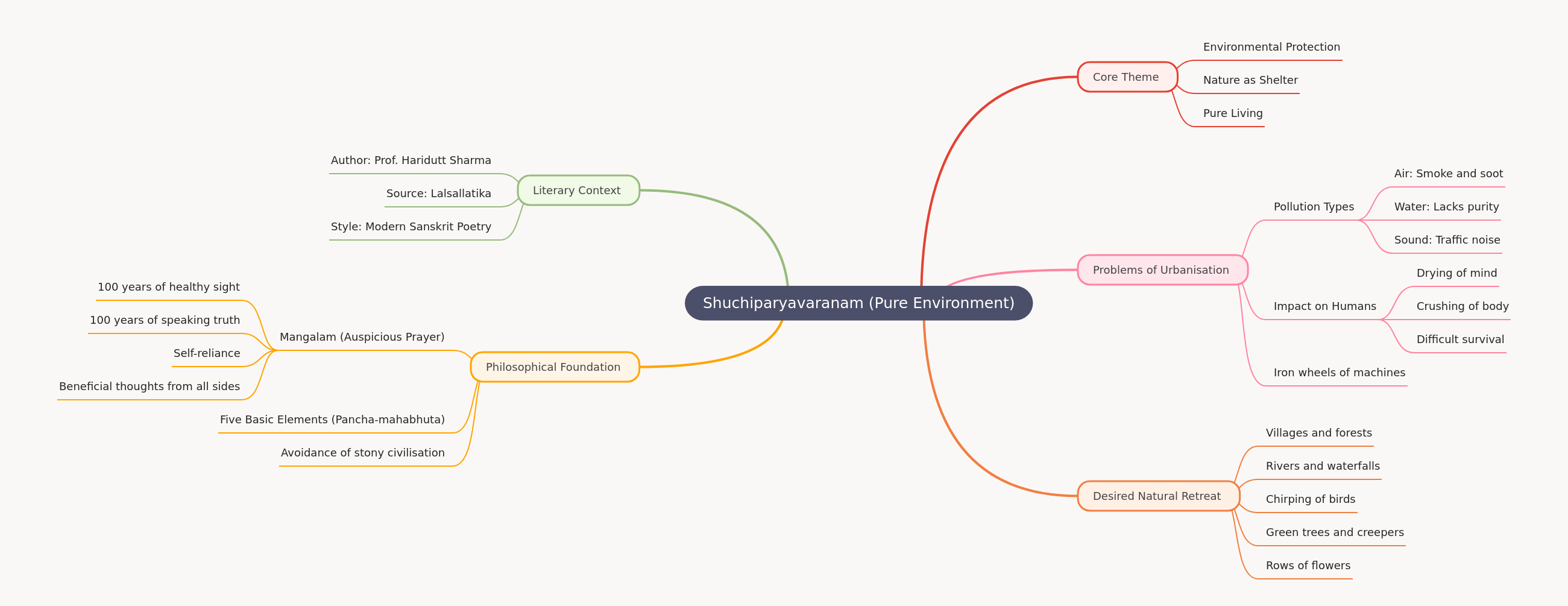 Shuchiparyavaranam: Pure Environment & Urban Impact