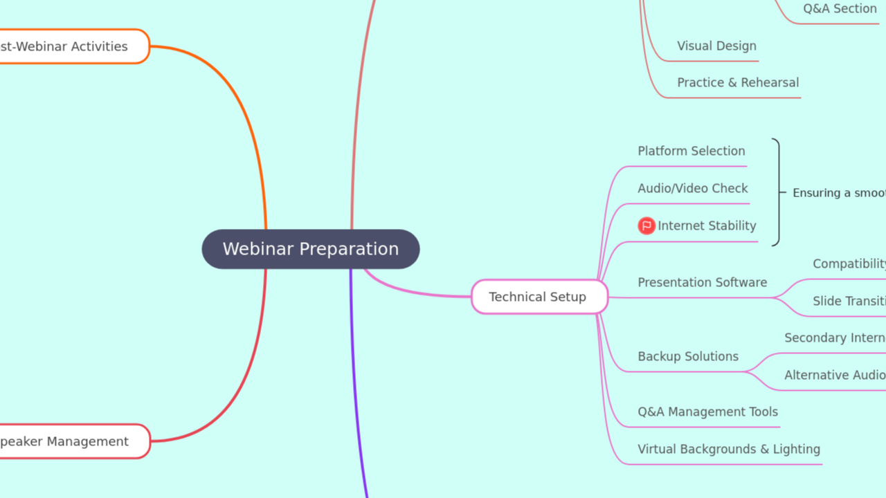 Webinar Preparation