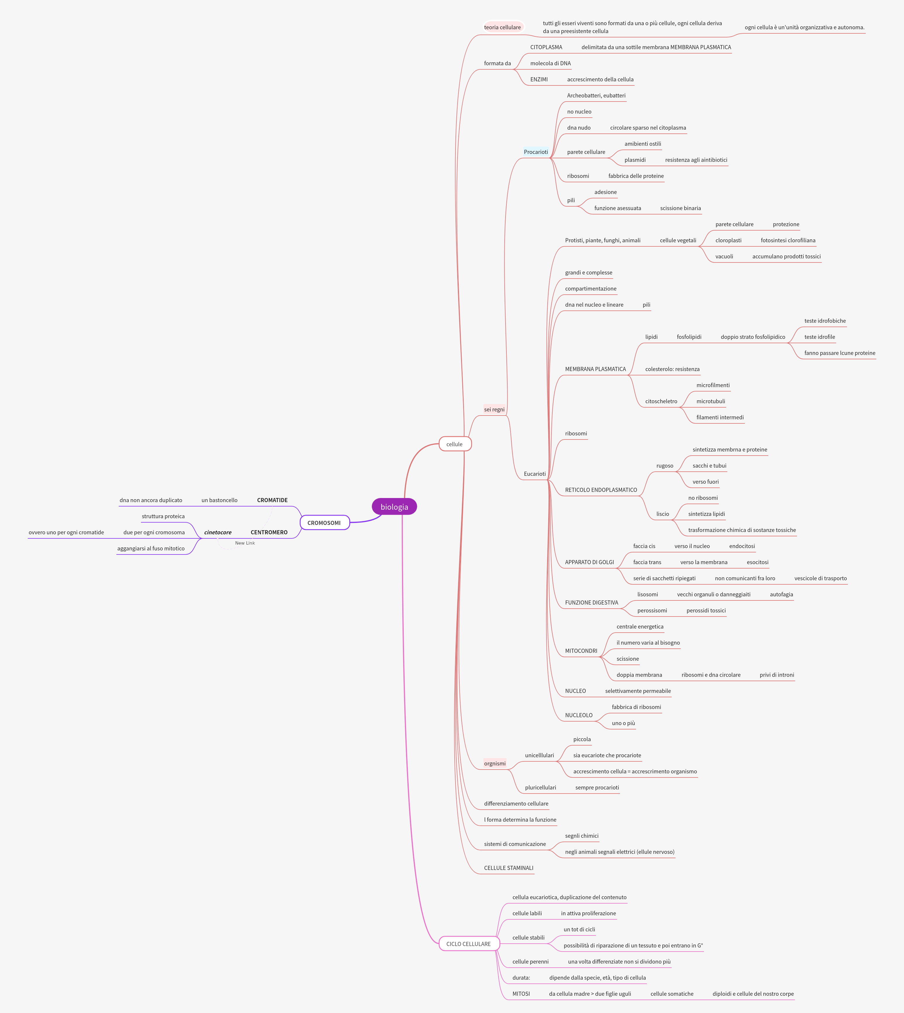 Biology Fundamentals: Cells, Cycles, and Chromosomes
