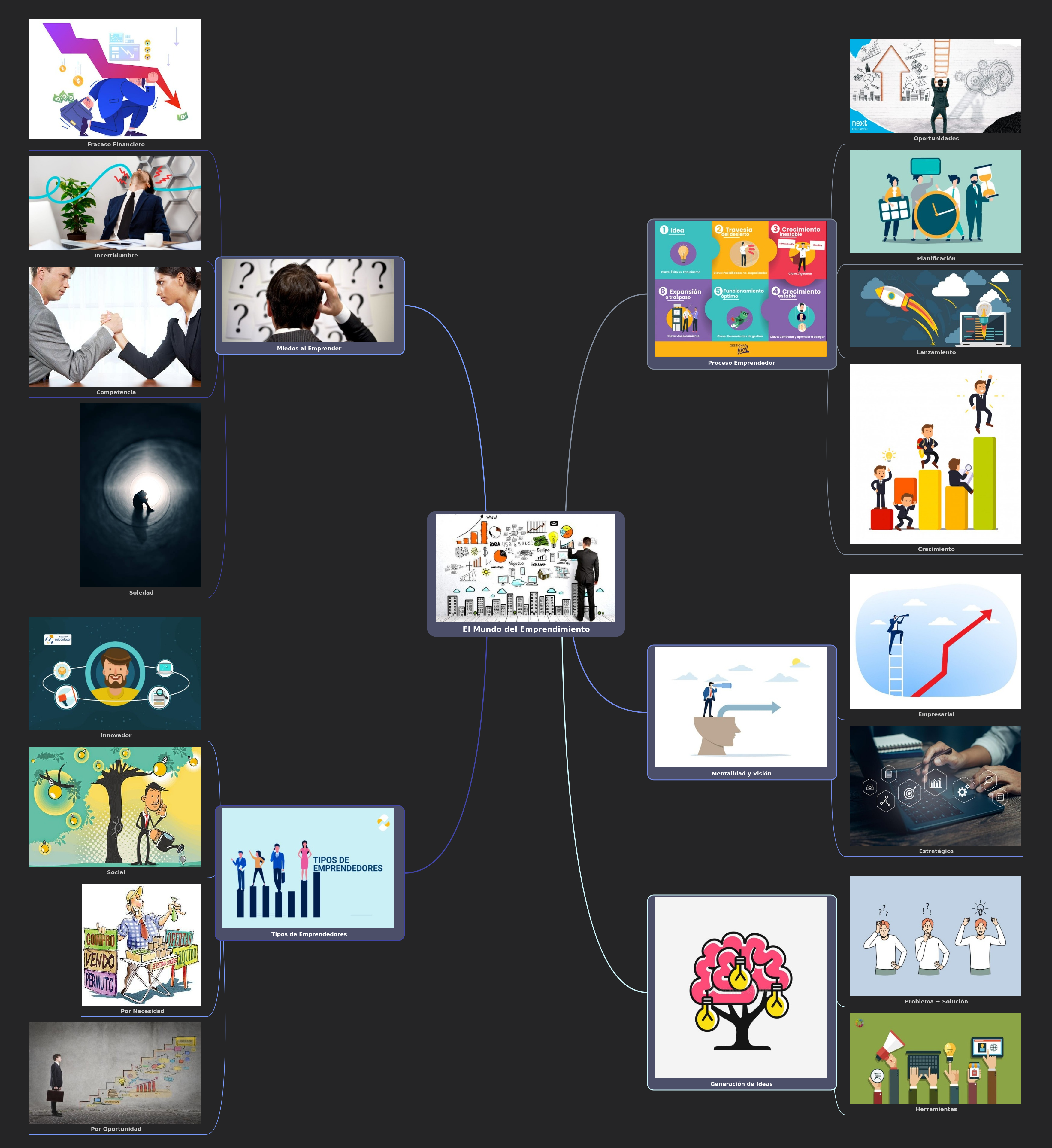 The World of Entrepreneurship: A Comprehensive Guide