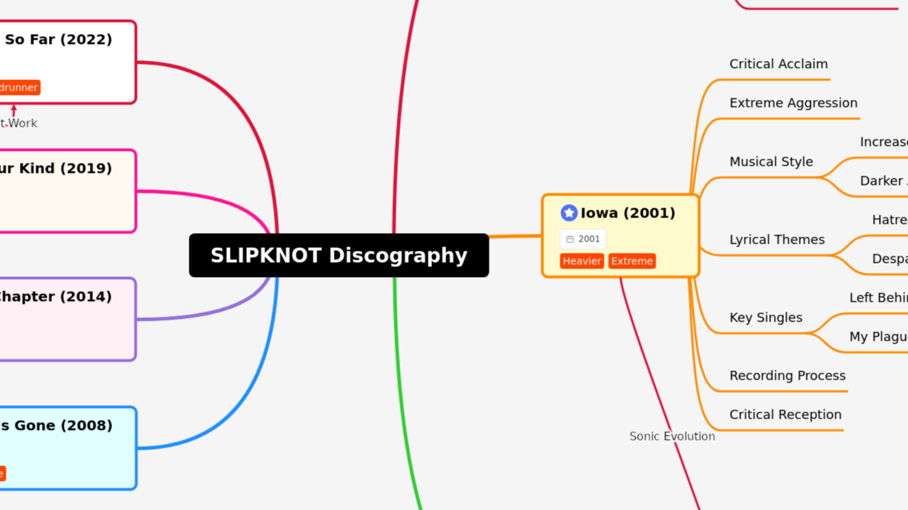 SLIPKNOT Discography