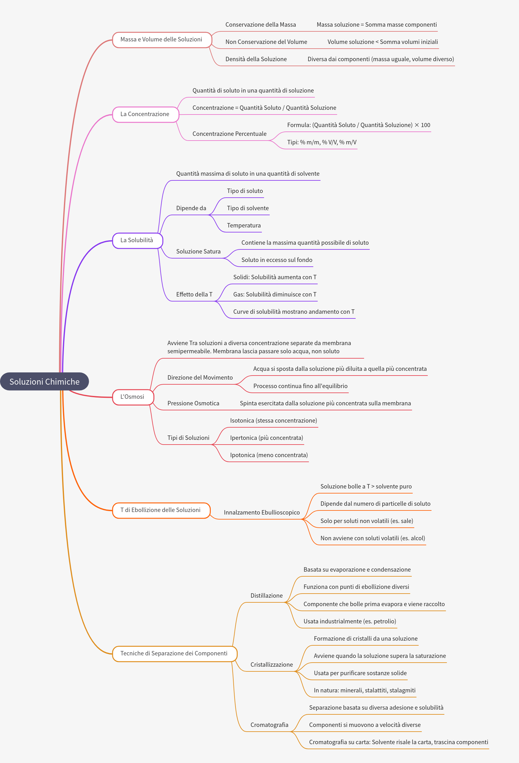Understanding Chemical Solutions: Properties and Applications