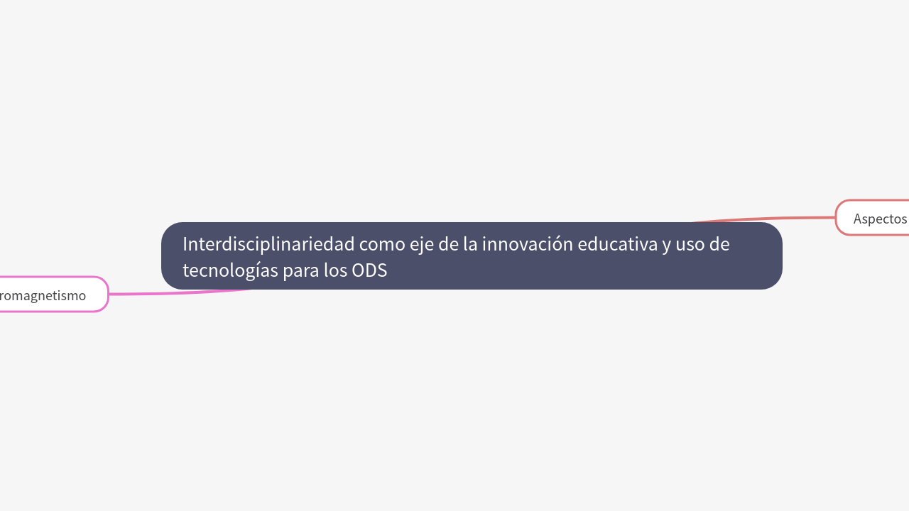 Mind Map:Interdisciplinariedad como eje de la innovación educativa y uso de tecnologías para los ODS ...