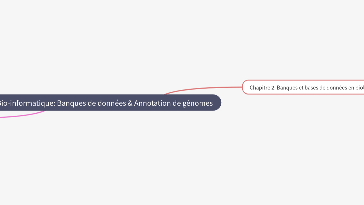 Mind Map:Bio-informatique: Banques de données & Annotation de génomes ...