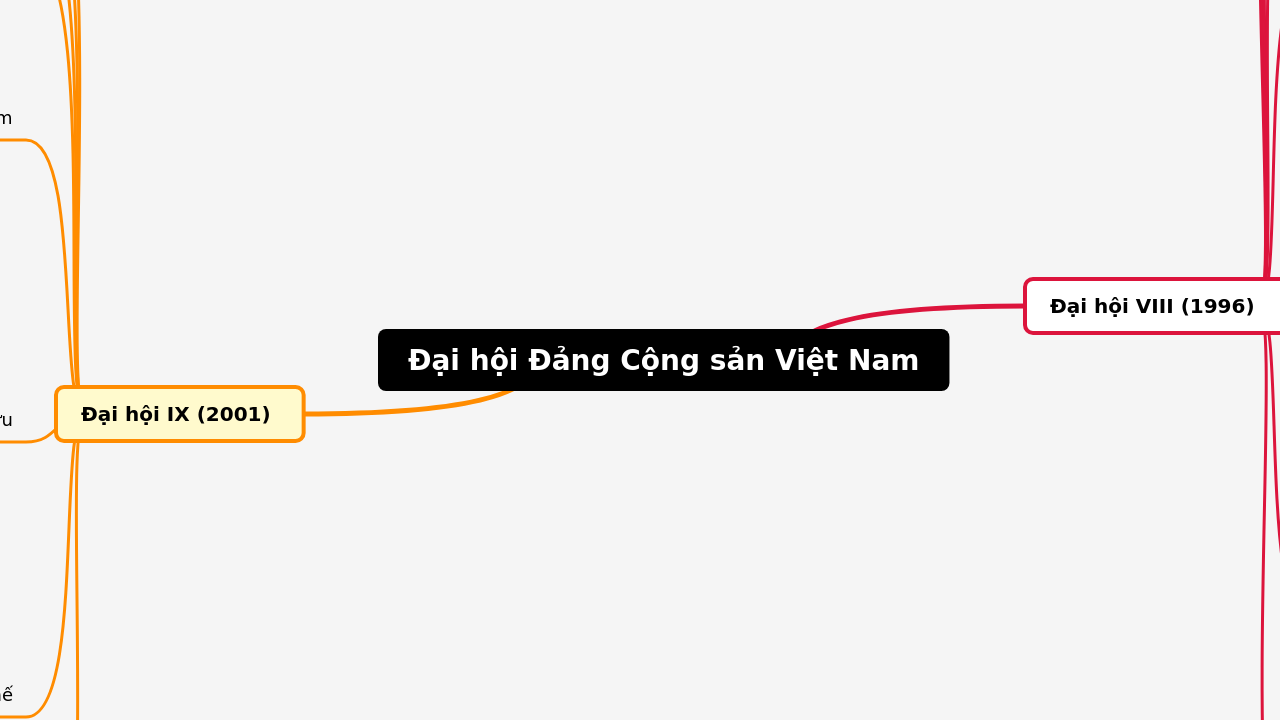 Đại hội Đảng Cộng sản Việt Nam