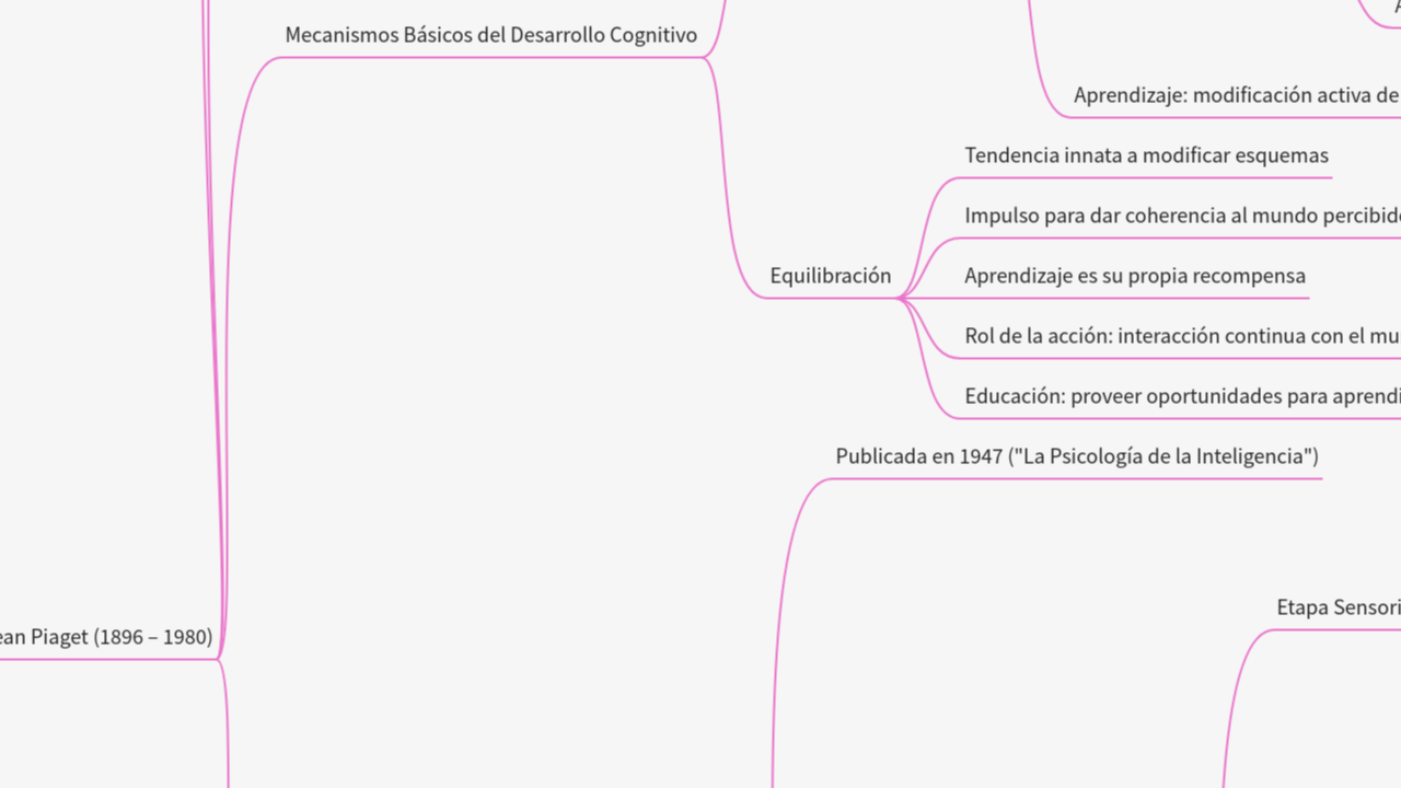 Mind Map:Conceptos Básicos: Psicología Cognitiva ...