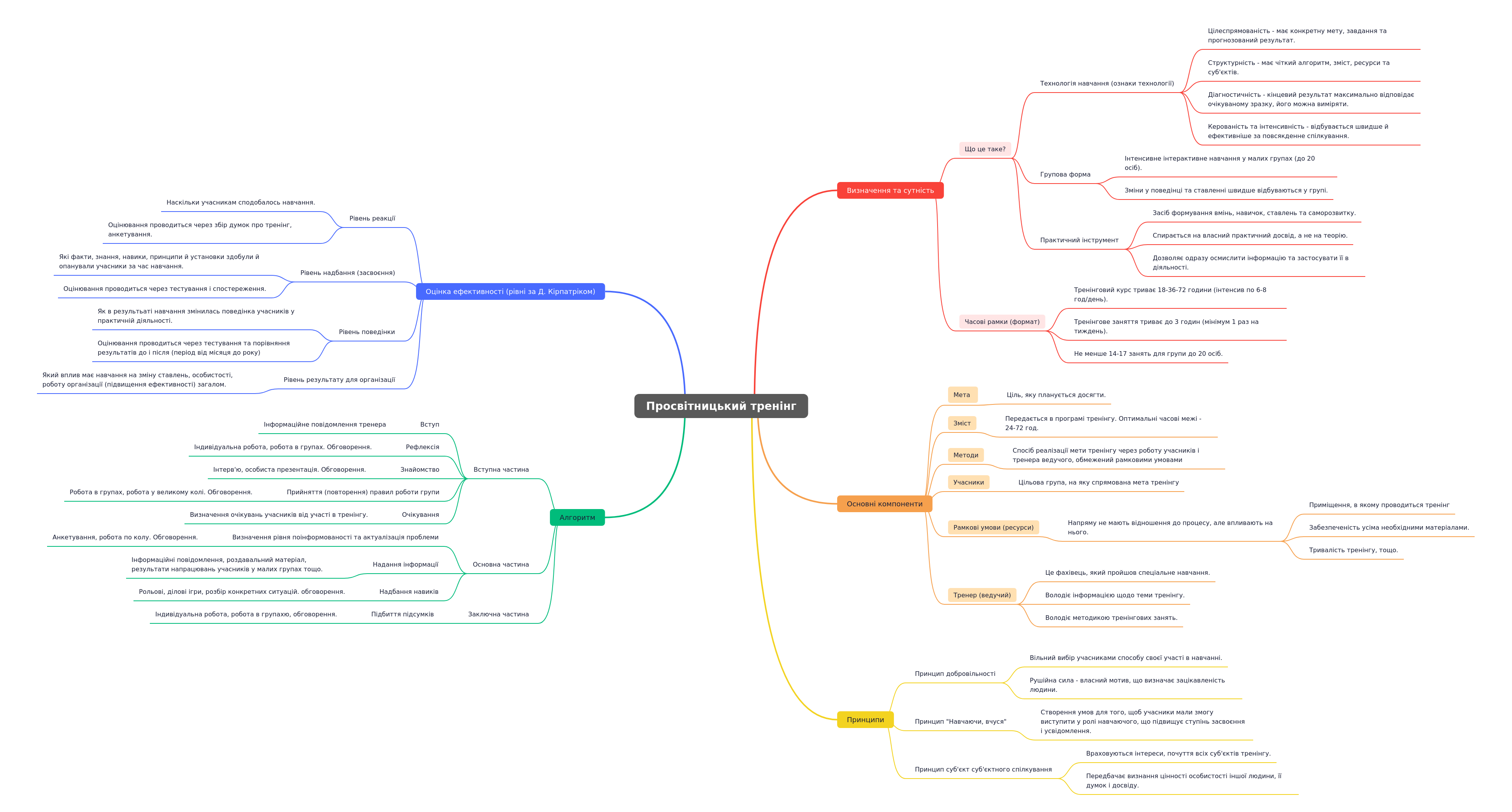 Educational Training: Definition, Structure & Impact