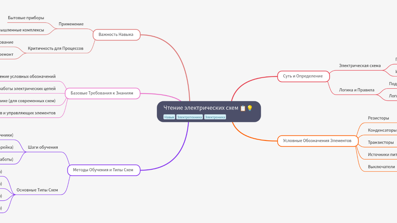 Mind Map:Чтение электрических схем ...