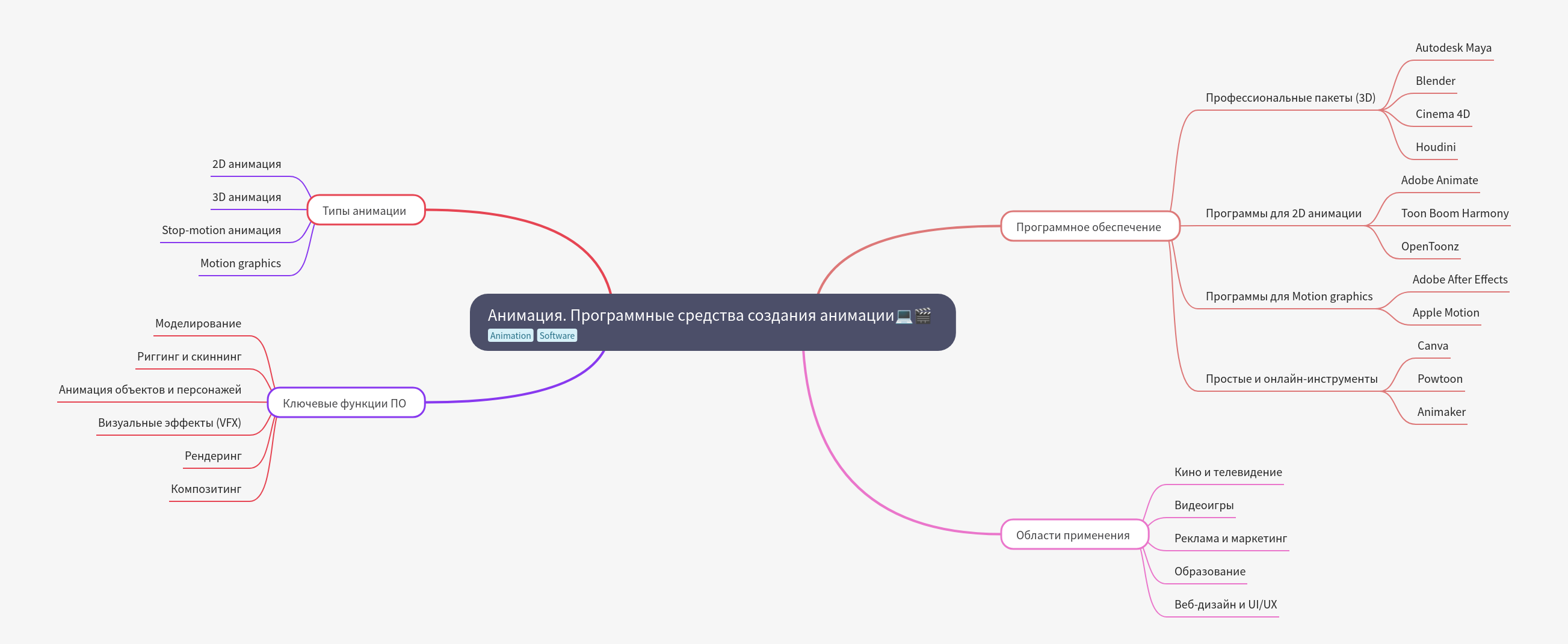 Animation Software: Tools and Applications Guide
