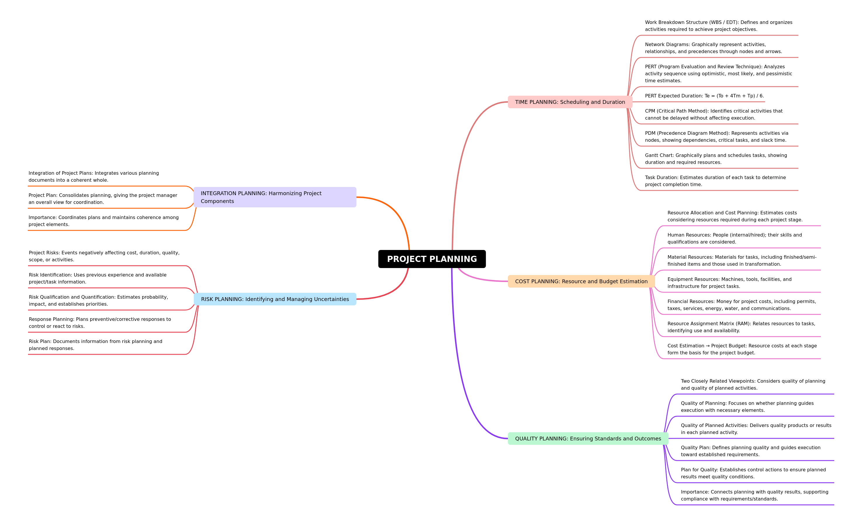 Project Planning Essentials: A Comprehensive Guide