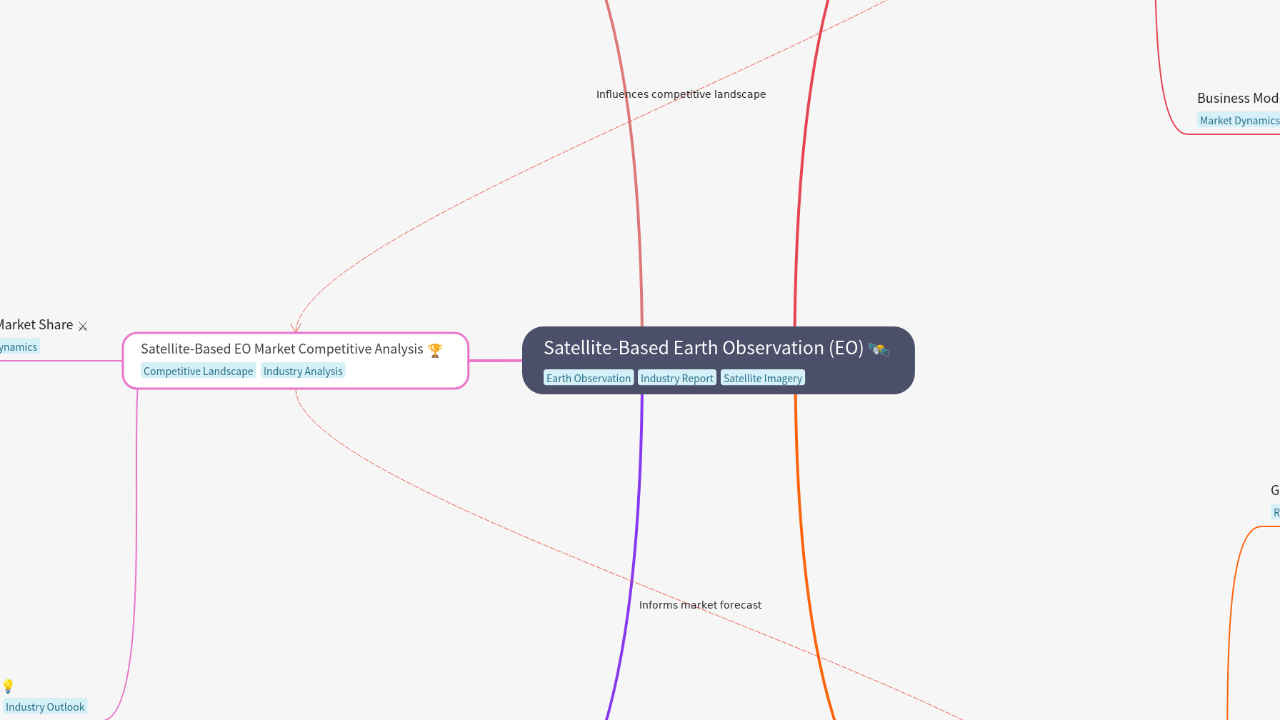 Mind Map:Satellite-Based Earth Observation (EO) ...