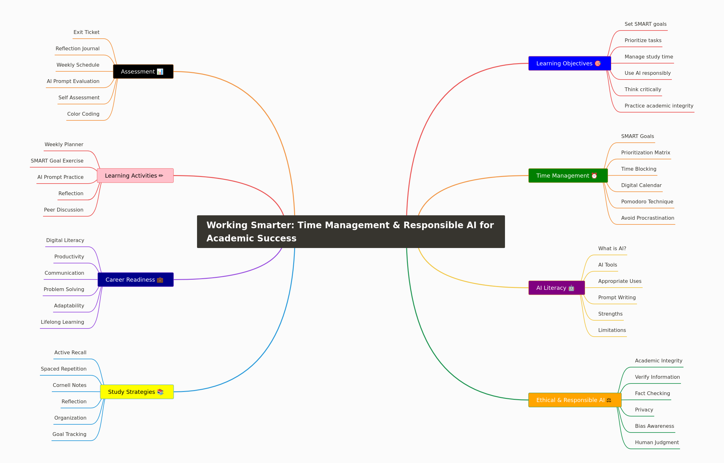 Working Smarter: Time Management & AI for Academic Success