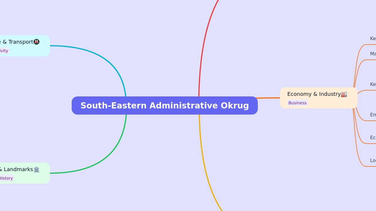 South-Eastern Administrative Okrug