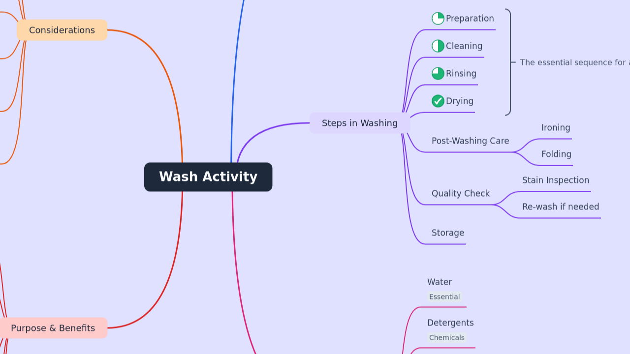 Wash Activity