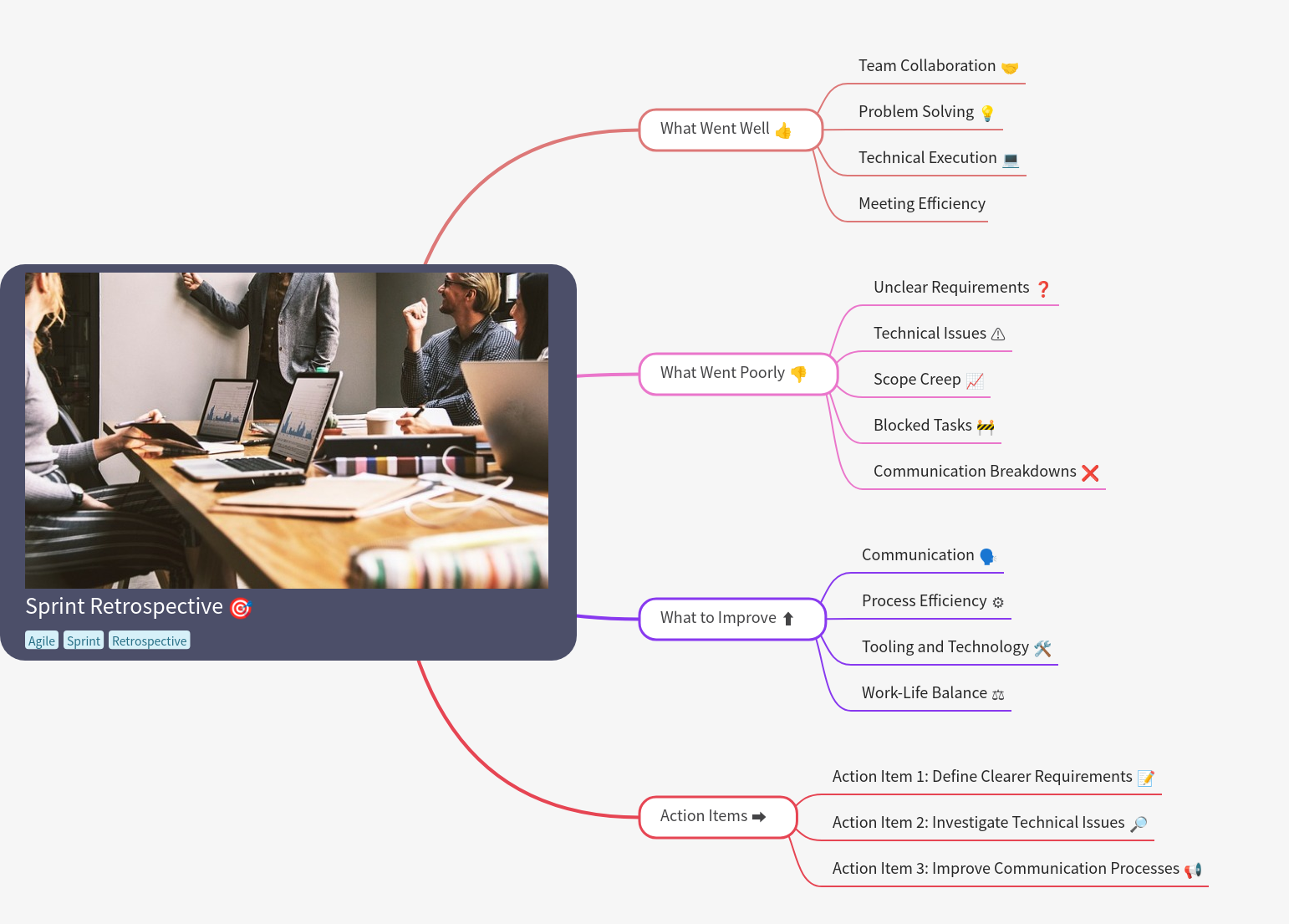 Sprint Retrospective: Improve Agile Team Performance