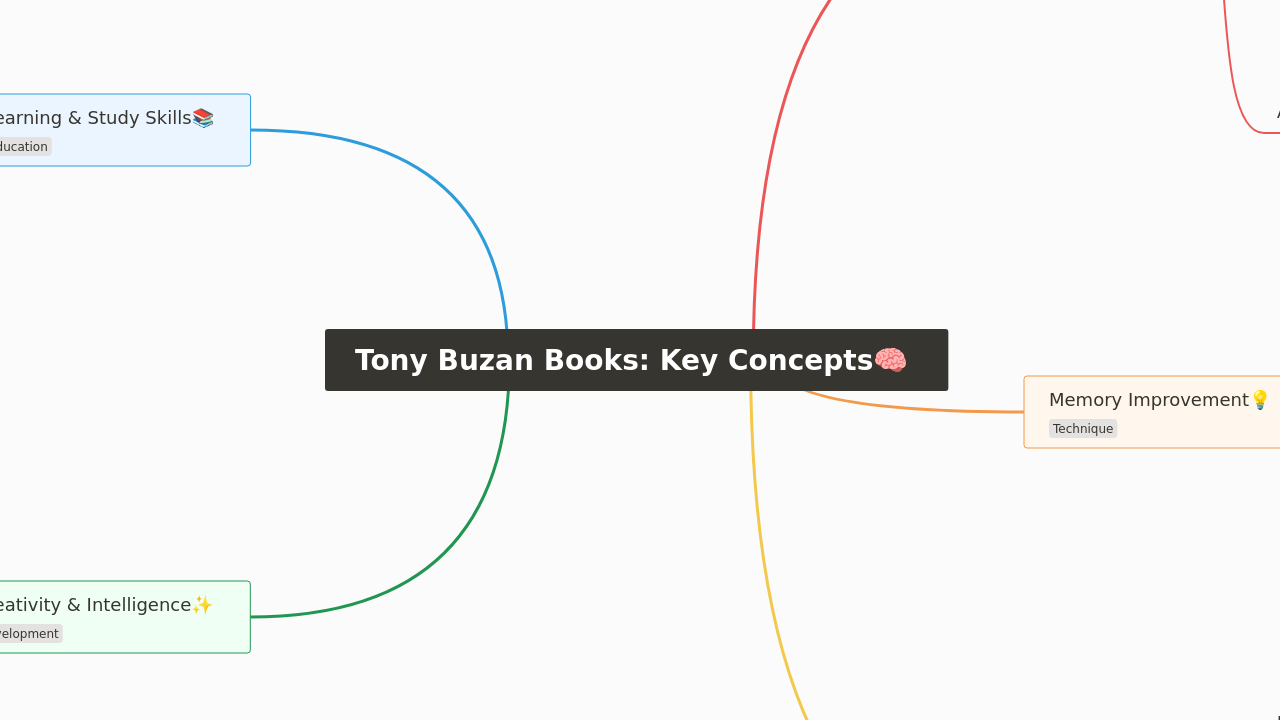 Tony Buzan Books: Key Concepts
