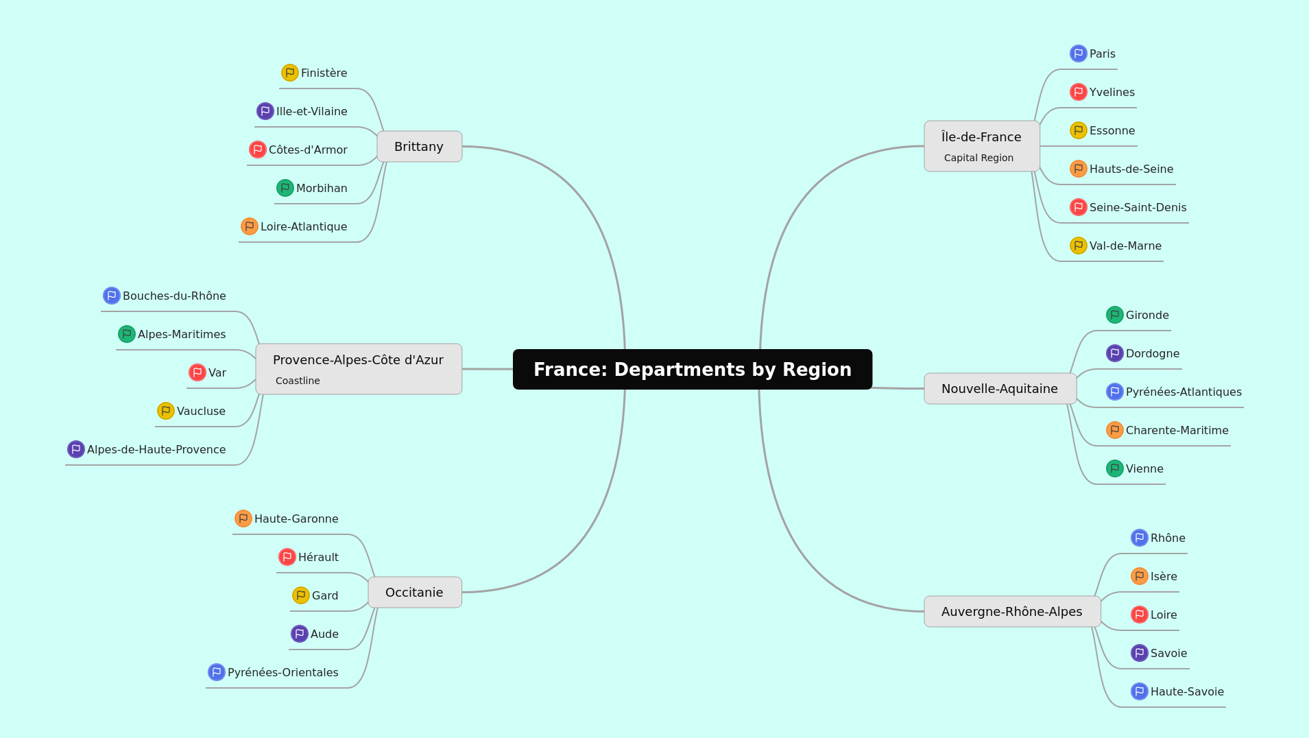 France: Regions and Departments Guide