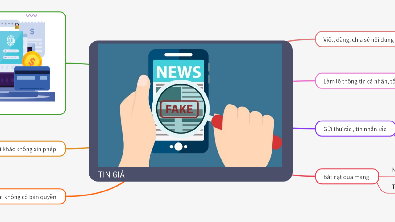 Mind Map:TIN GIẢ ...