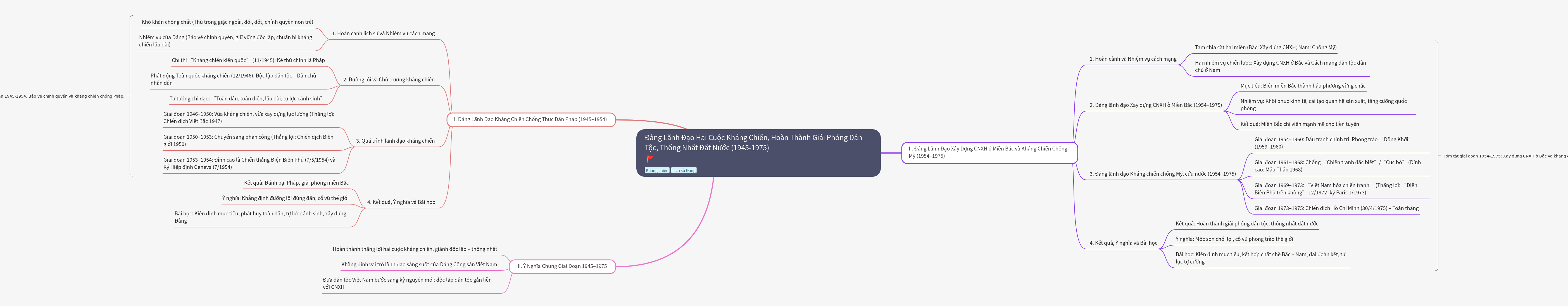 Party Leadership in Vietnam's Wars (1945–1975)