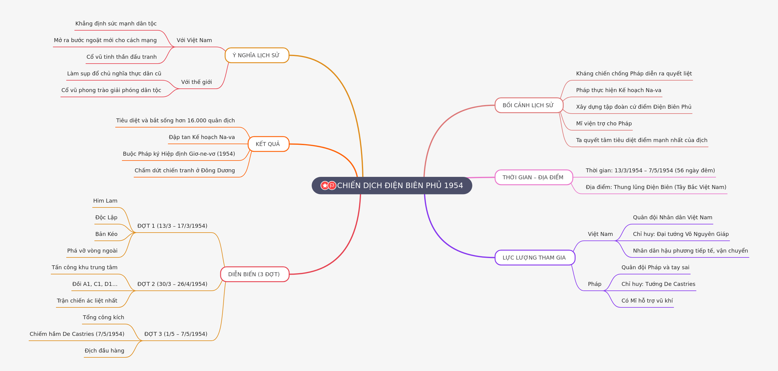 Dien Bien Phu Campaign 1954: A Historical Overview
