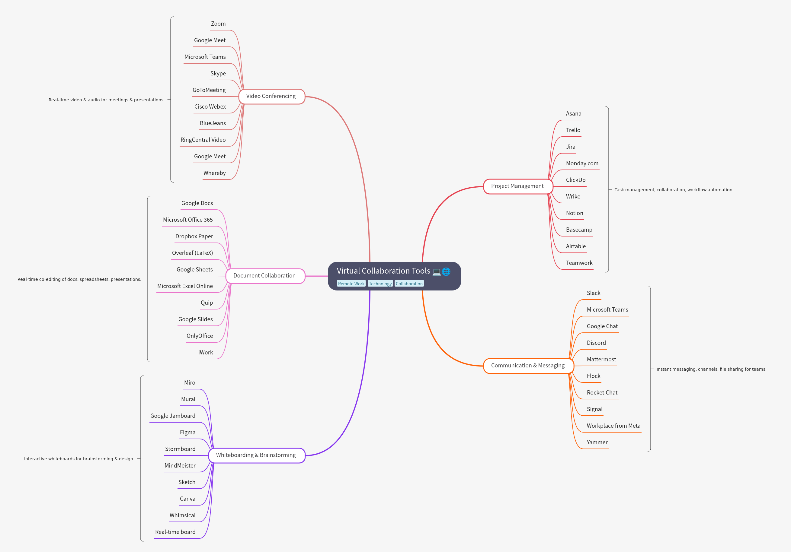 Virtual Collaboration Tools: A Comprehensive Guide