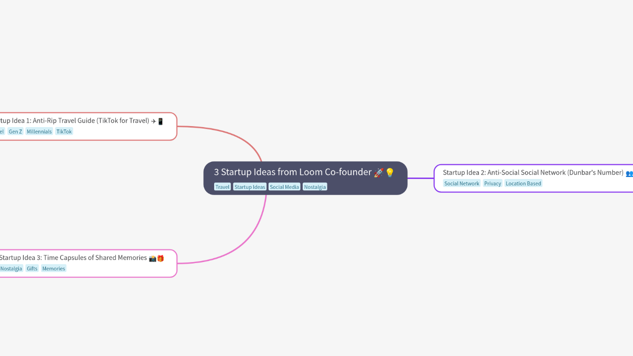 Mind Map:3 Startup Ideas from Loom Co-founder ...