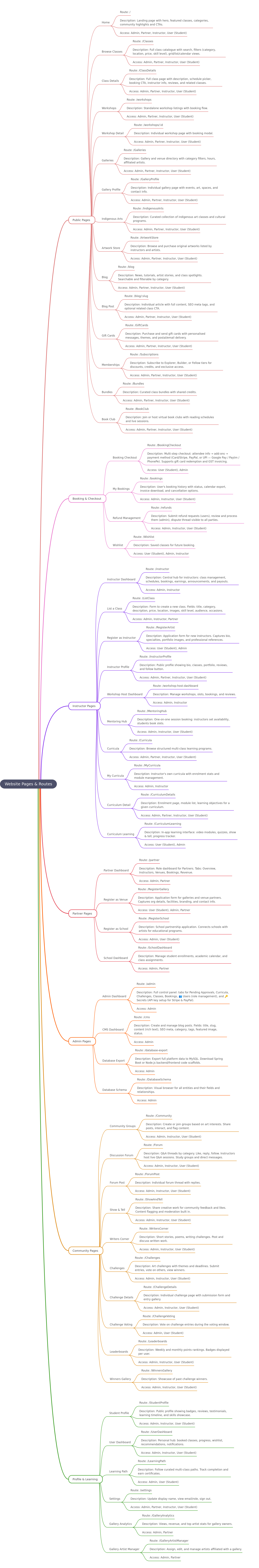 Website Pages & Routes: A Comprehensive Guide