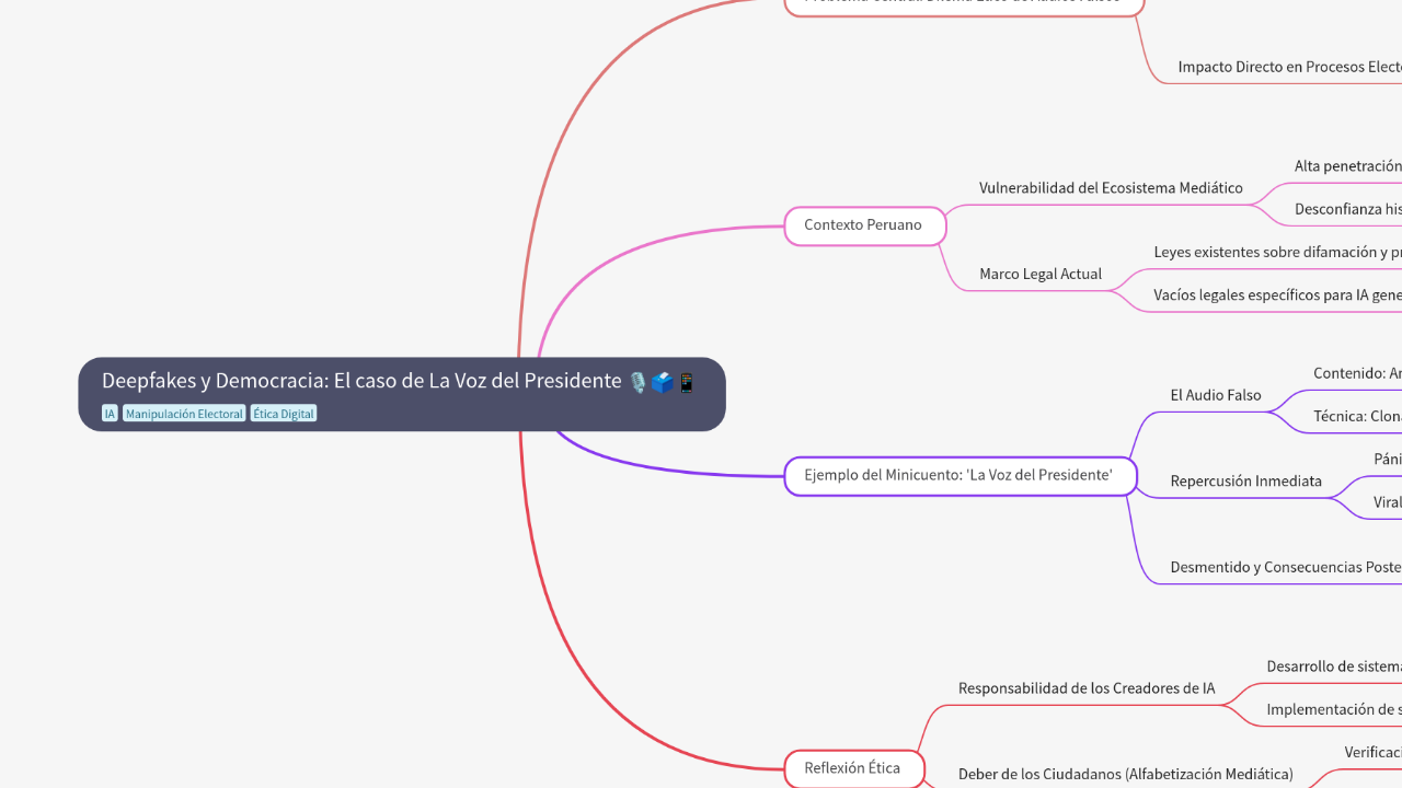 Deepfakes y Democracia: El caso de La Voz del Presidente