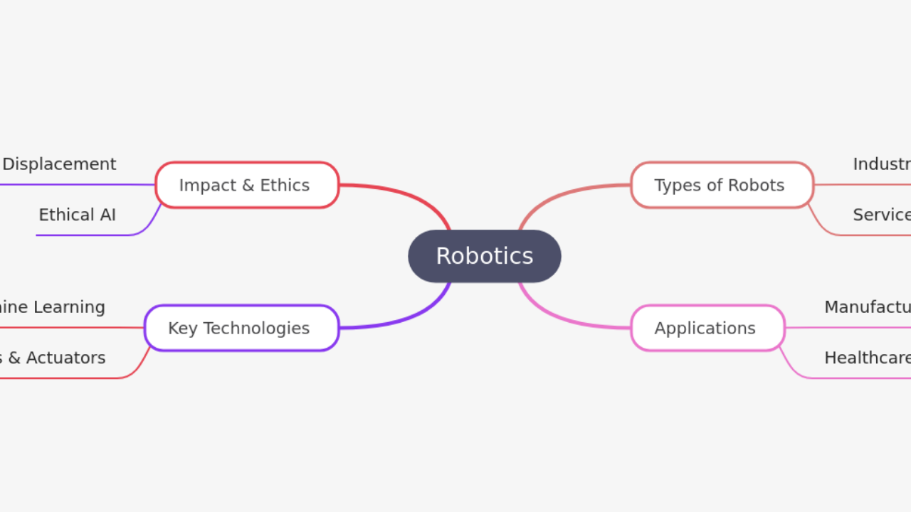 Robotics