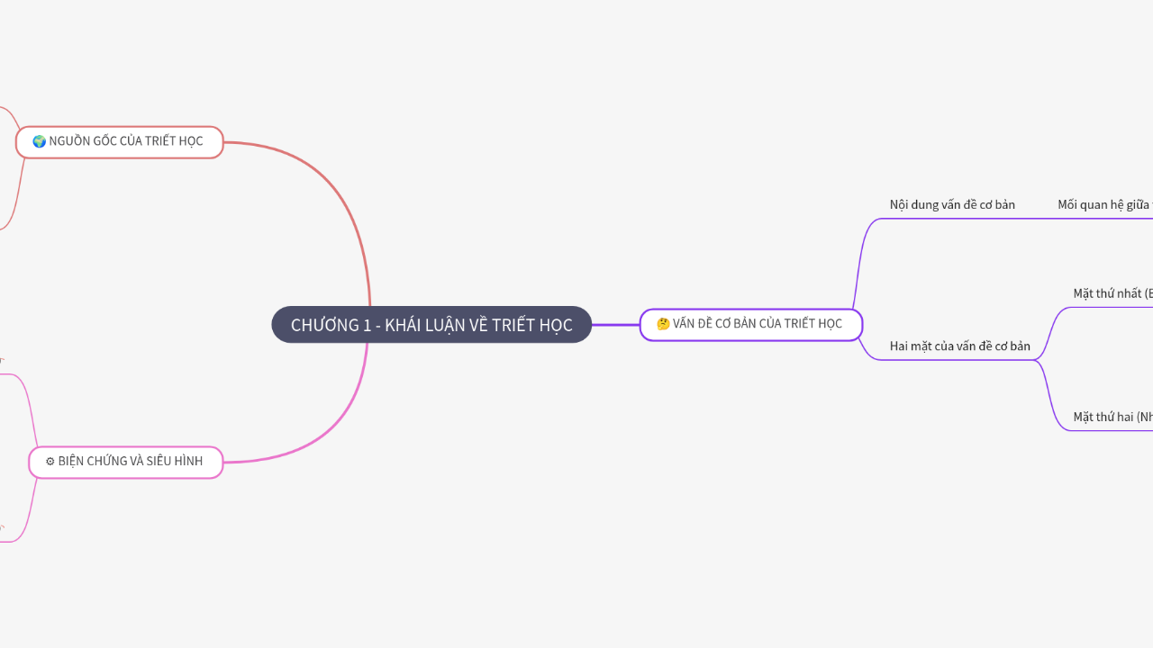 Mind Map:CHƯƠNG 1 - KHÁI LUẬN VỀ TRIẾT HỌC ...