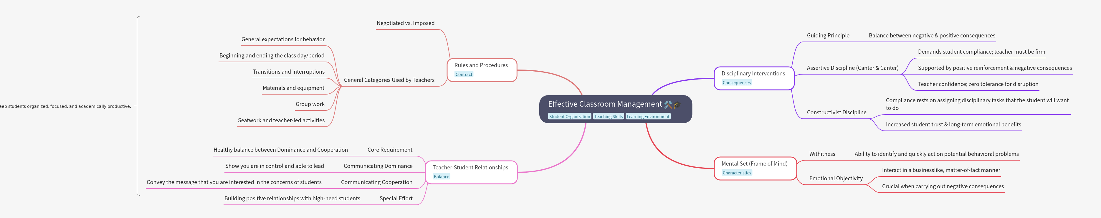 Effective Classroom Management Strategies for Teachers