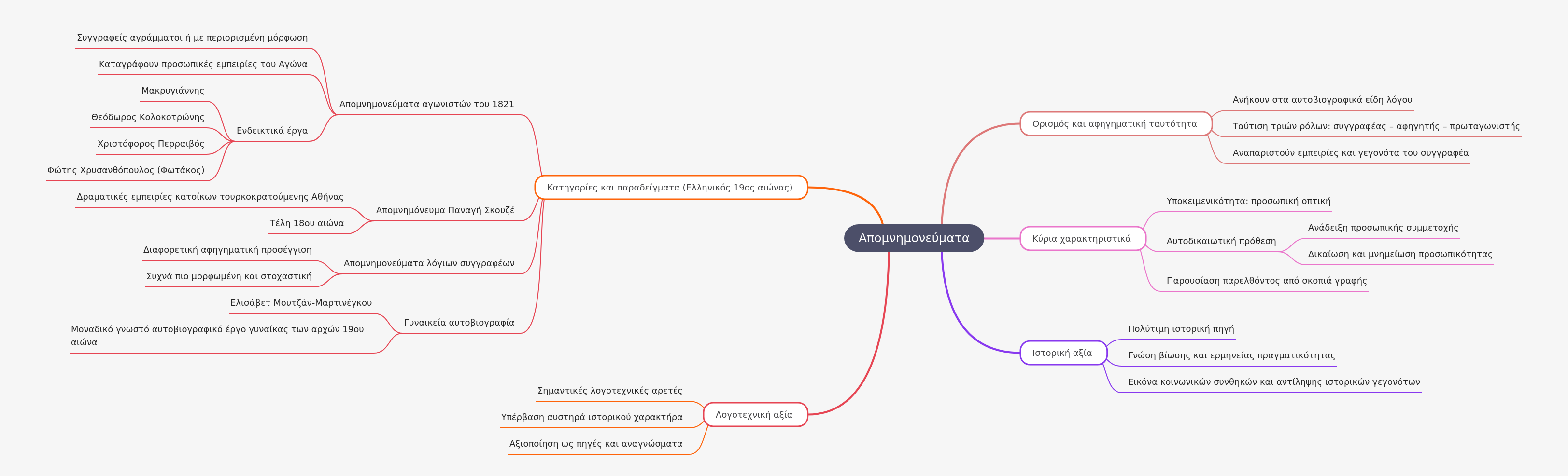 Understanding Memoirs: Definition, Value, and Examples