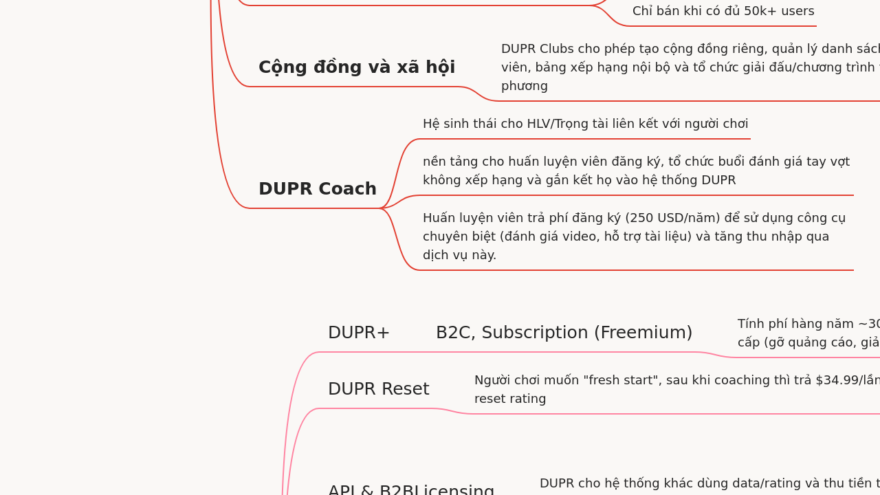 Mind Map:DUPR (Dynamic Universal Pickleball Rating) Hệ thống xếp hạng toàn cầu cho pickleball, nổi bật với thuật toán xếp hạ ...