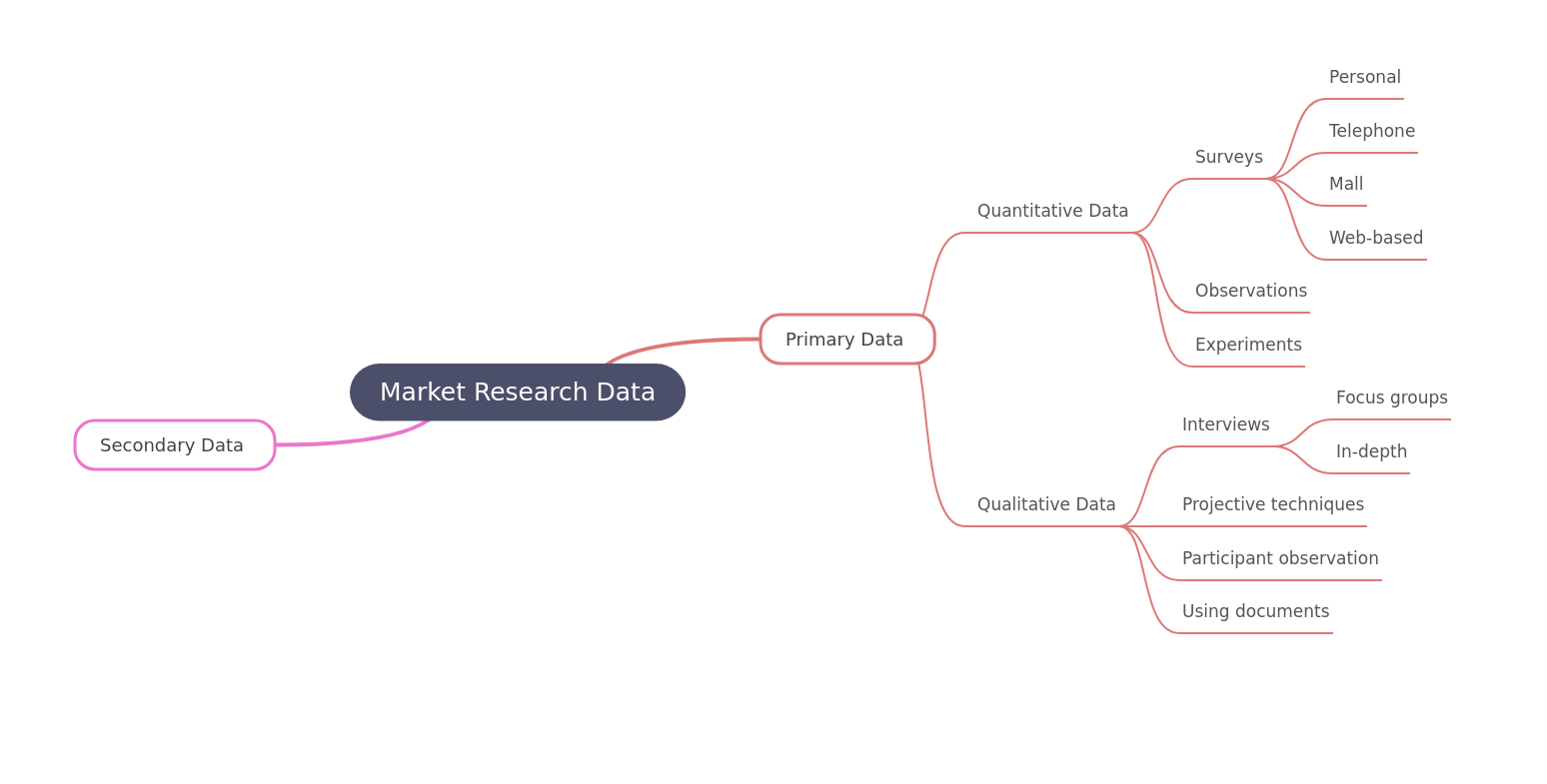 Market Research Data: A Comprehensive Guide