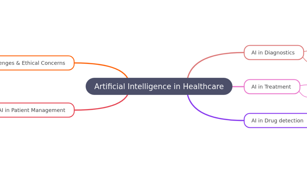 Artificial Intelligence in Healthcare