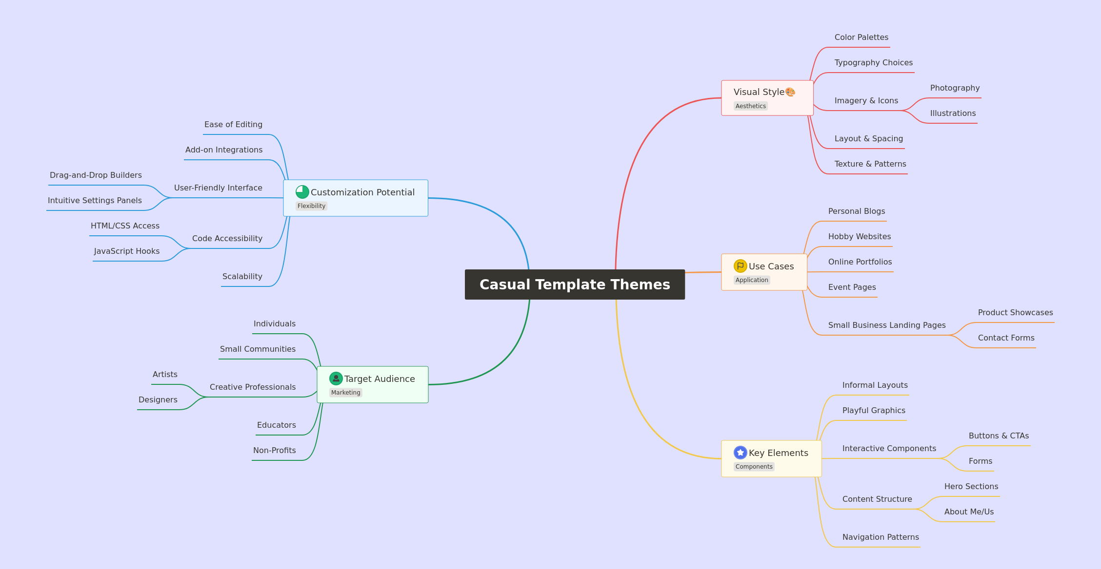 Casual Template Themes: Design & Application Guide