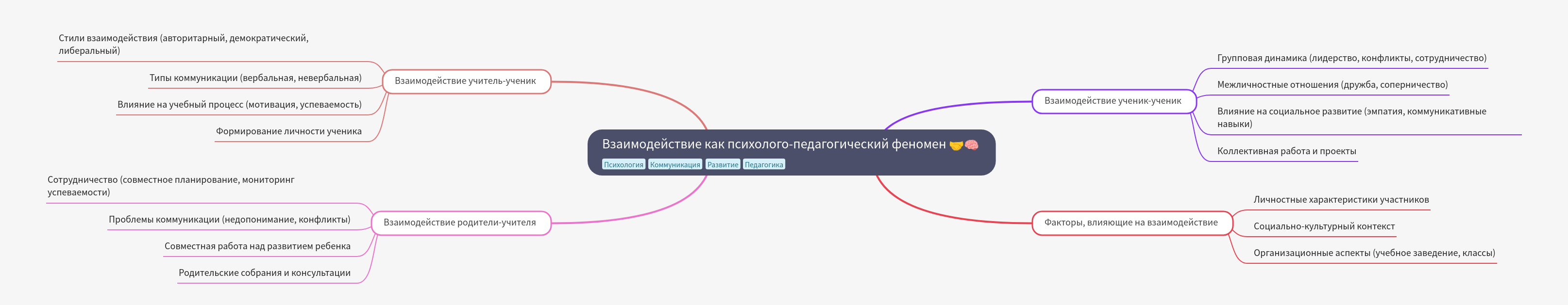 Psycho-Pedagogical Interaction: A Comprehensive Guide