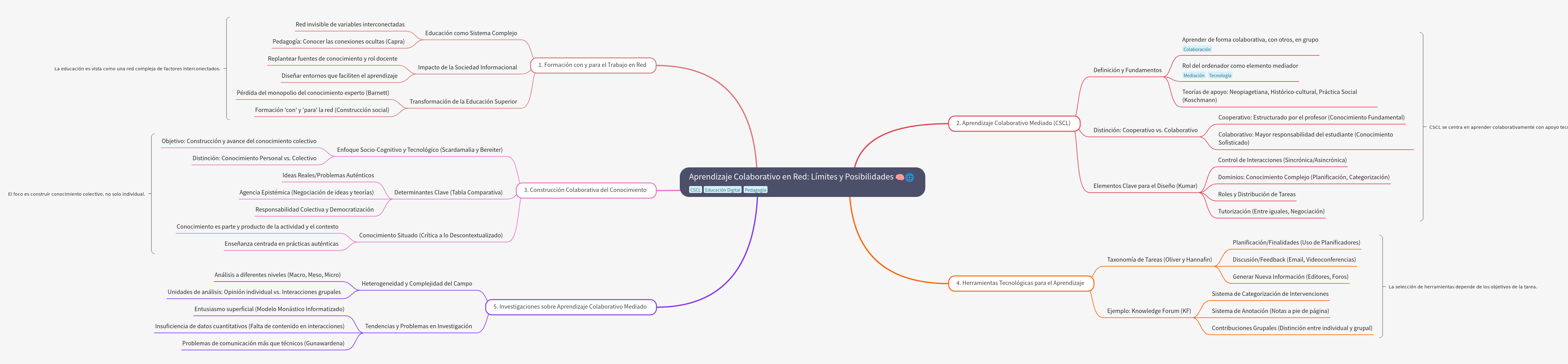 Collaborative Network Learning: Possibilities and Limits
