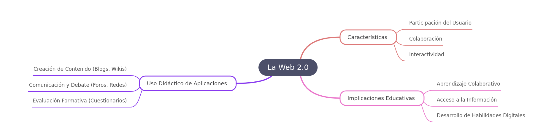 Understanding Web 2.0: Key Concepts & Educational Impact