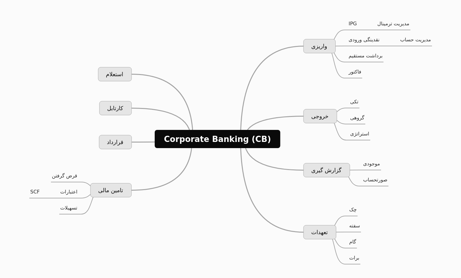 Corporate Banking Services Explained