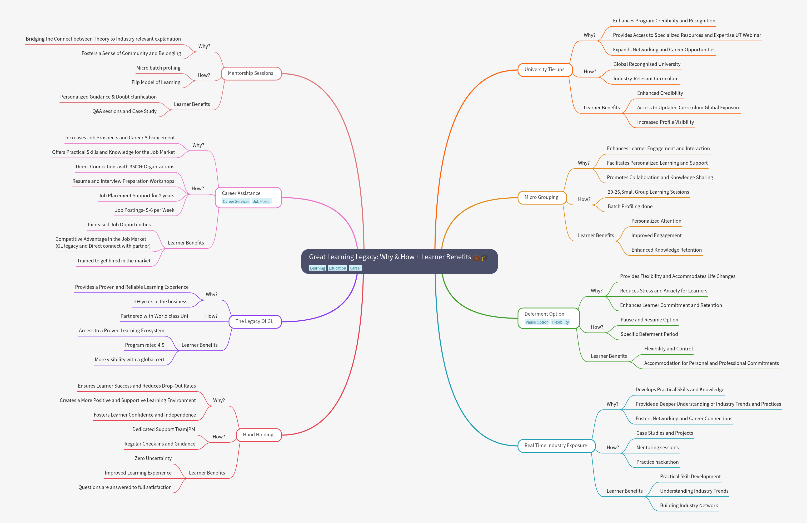 Great Learning Legacy: Benefits & Approach
