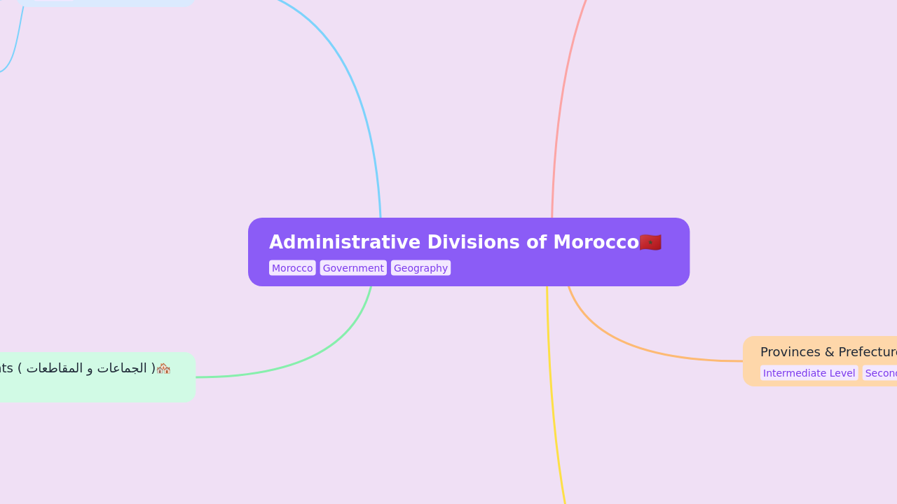 Administrative Divisions of Morocco