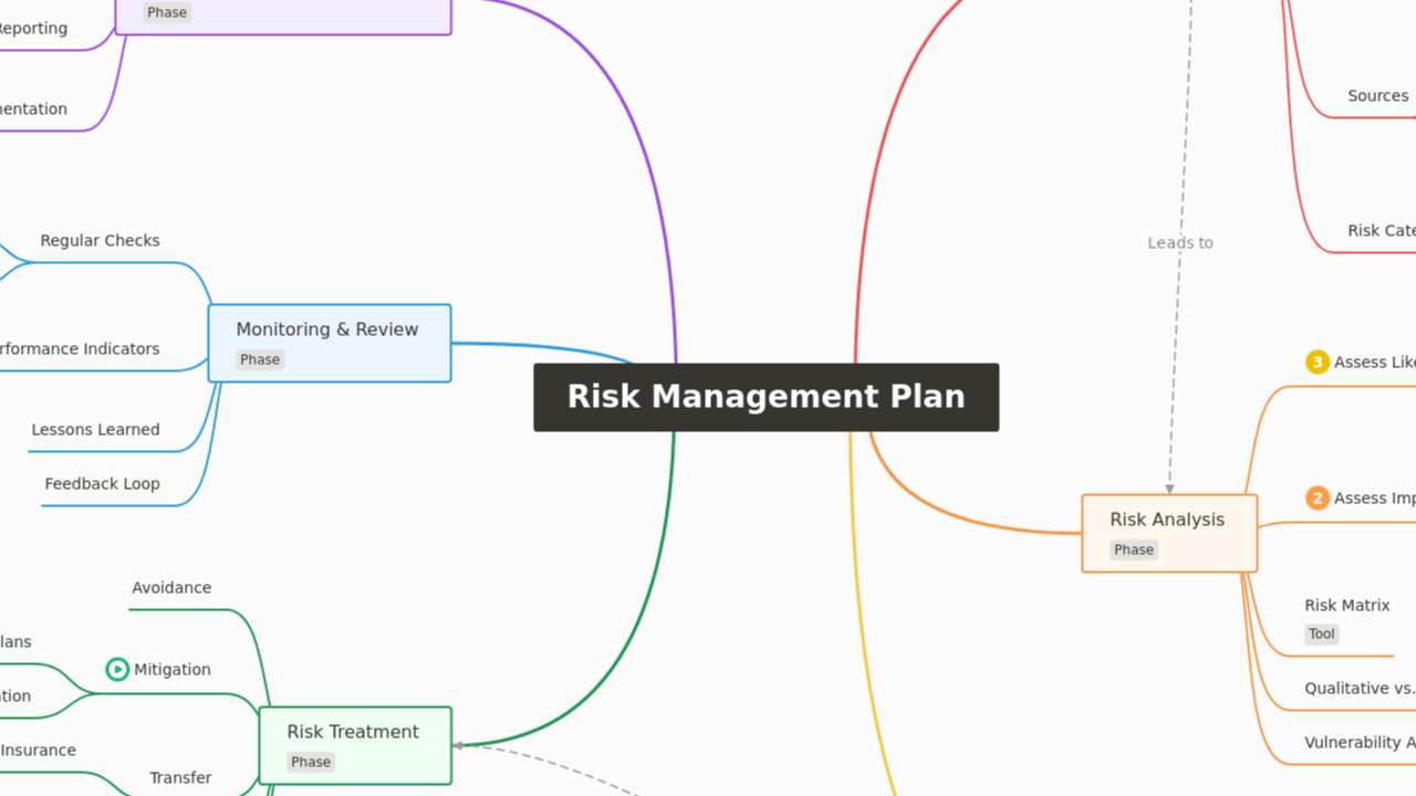 Risk Management Plan