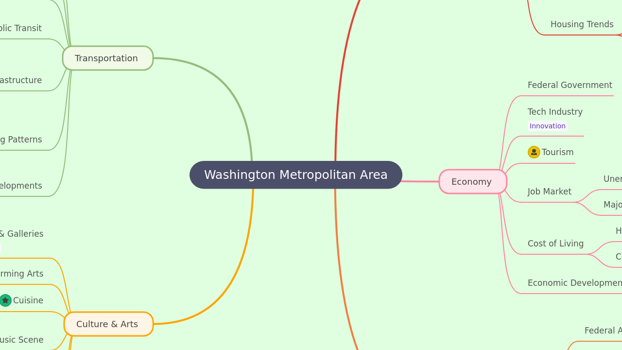 Washington Metropolitan Area
