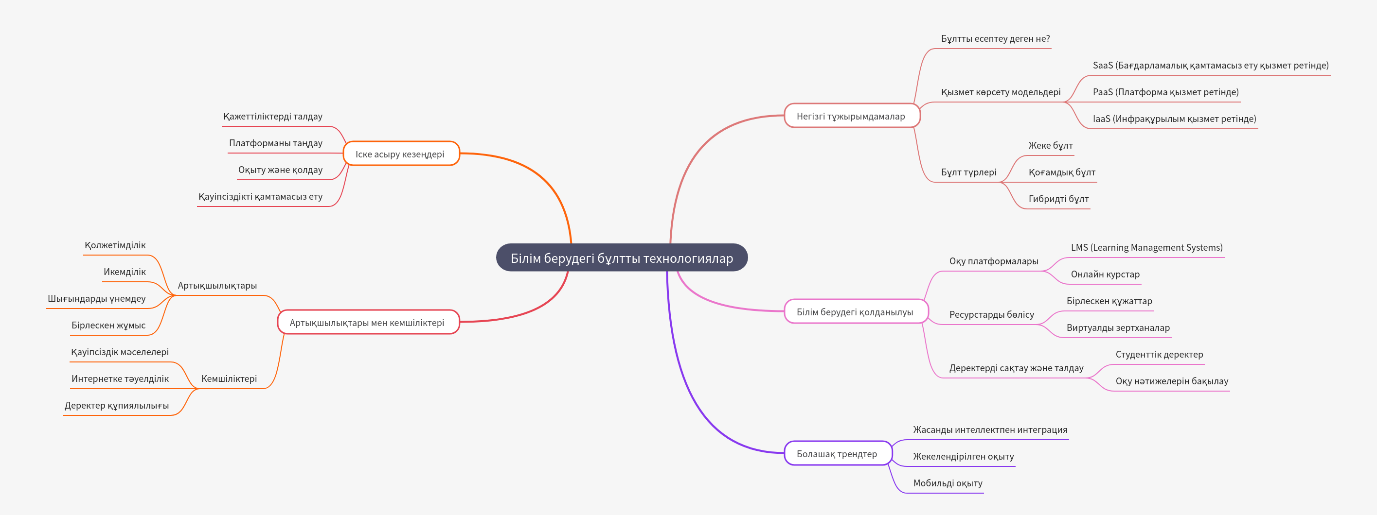 Cloud Technologies in Education: A Comprehensive Guide