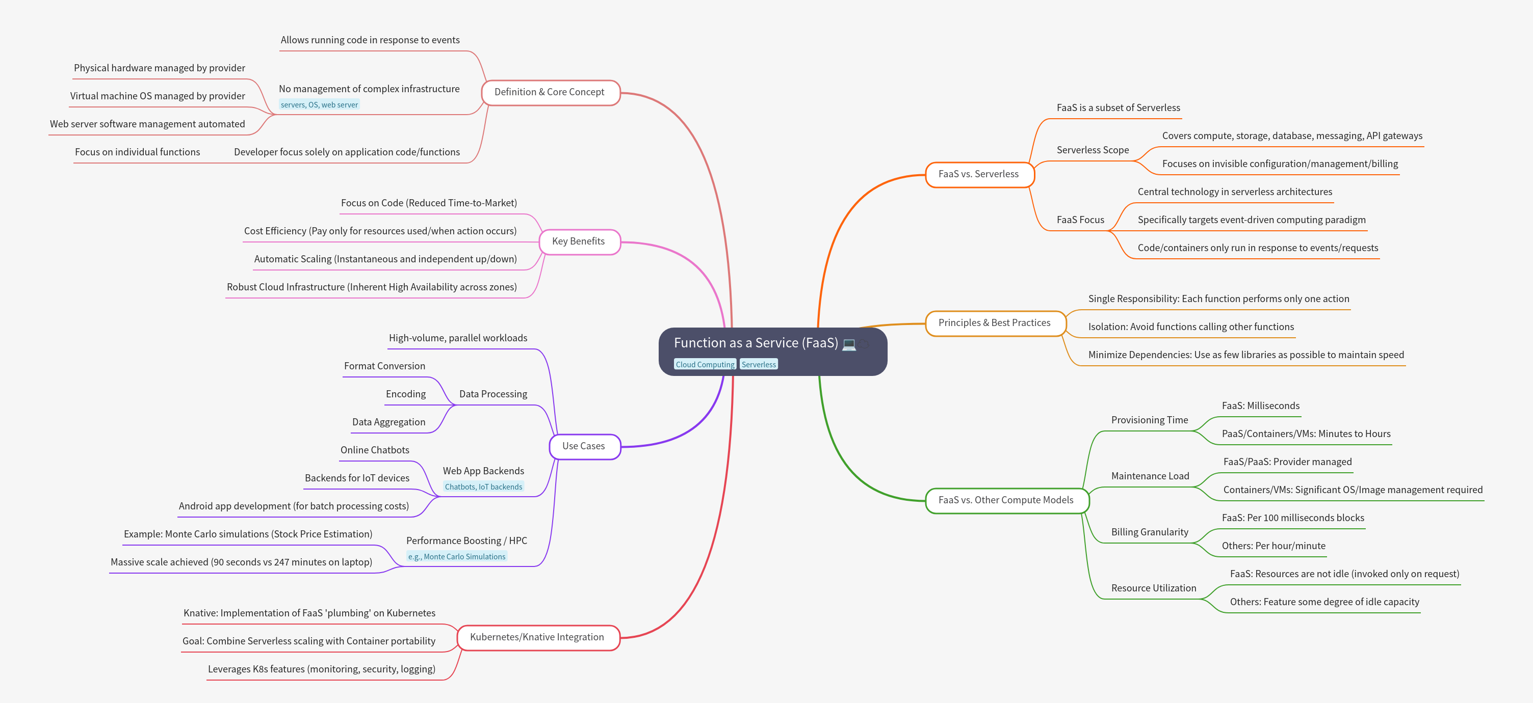 Function as a Service (FaaS): Concepts and Benefits