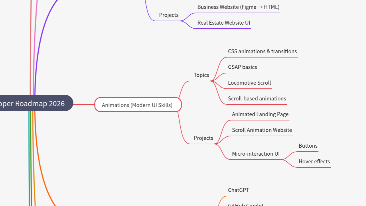Mind Map:Frontend Developer Roadmap 2026 ...