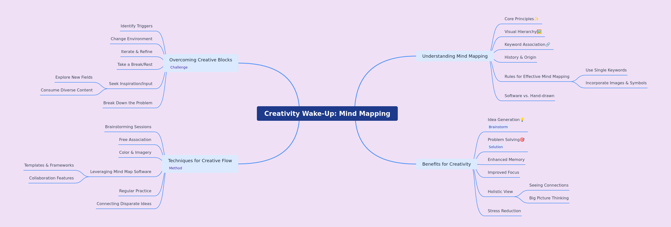 Mind Mapping for Creativity: Unlock Your Potential